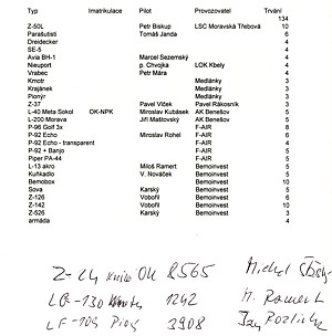 Program leteckého dne 2001